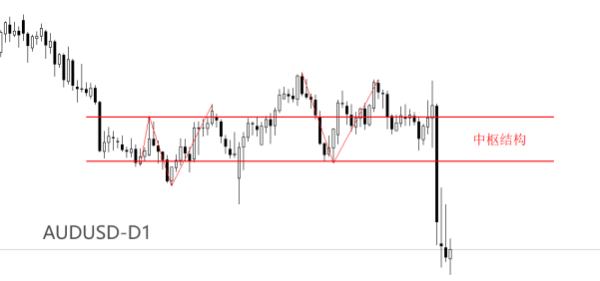 易速宝 ATFX汇市：特朗普政策冲击下， AUDUSD 跌至0.6下方