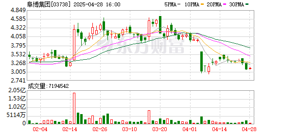 配查信 阜博集团王扬斌：掘金AIGC时代的创意产业