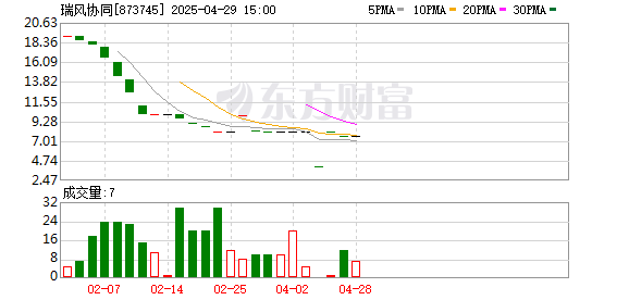 稳拿证券 瑞风协同2024年报：现金流好转，深挖工业场景需求，把握AI+工业新机遇