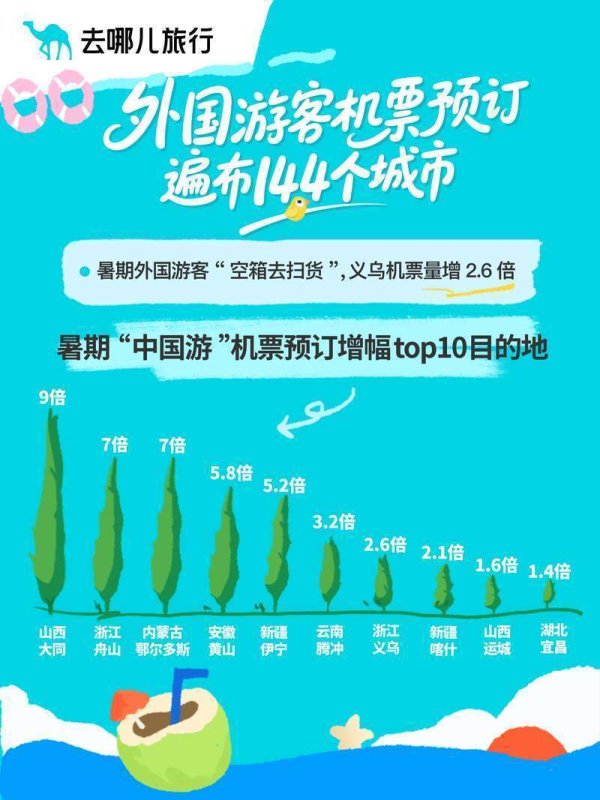 富余通 游小城、买买买、坐高铁……今年暑期，“中国游”有这些新特点